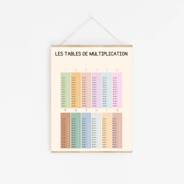Affiches éducatives